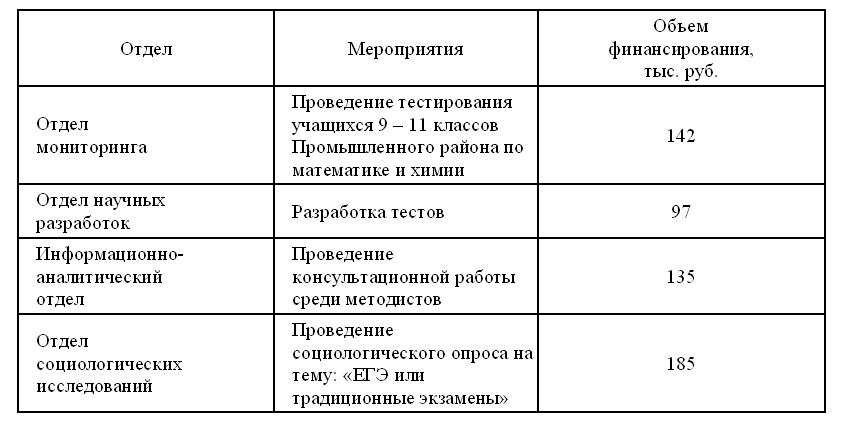 Объем мероприятия