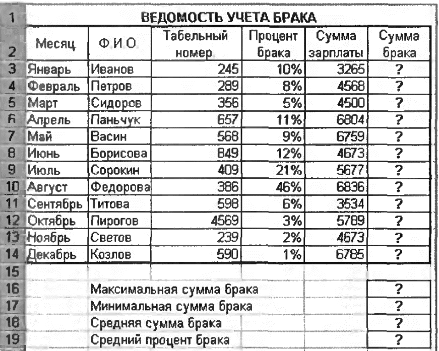 Процент брака. Ведомость учета брака. Таблица ведомость учета брака. Ведомость учета брака эксель. Информатика ведомость учета брака.