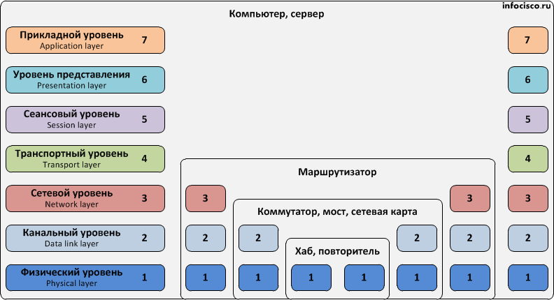 На каком уровне процессы в полной мере существуют лишь в рамках отдельных проектов