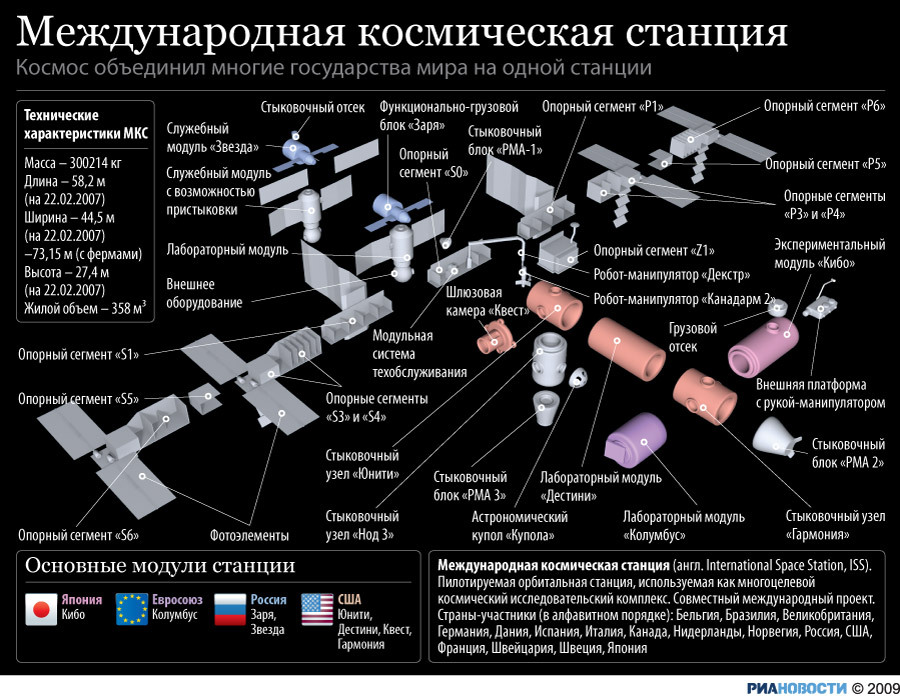 Специалист по управлению проектами и программами в ракетно космической промышленности