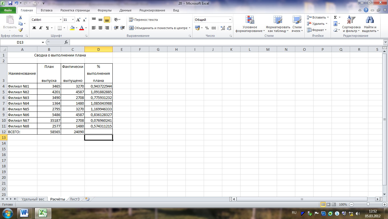Практическая работа 20. Сводка о выполнении плана эксель. Сводка о выполнении плана таблица. Создать таблицу сводка о выполнении плана. Процент выполнения в эксель.