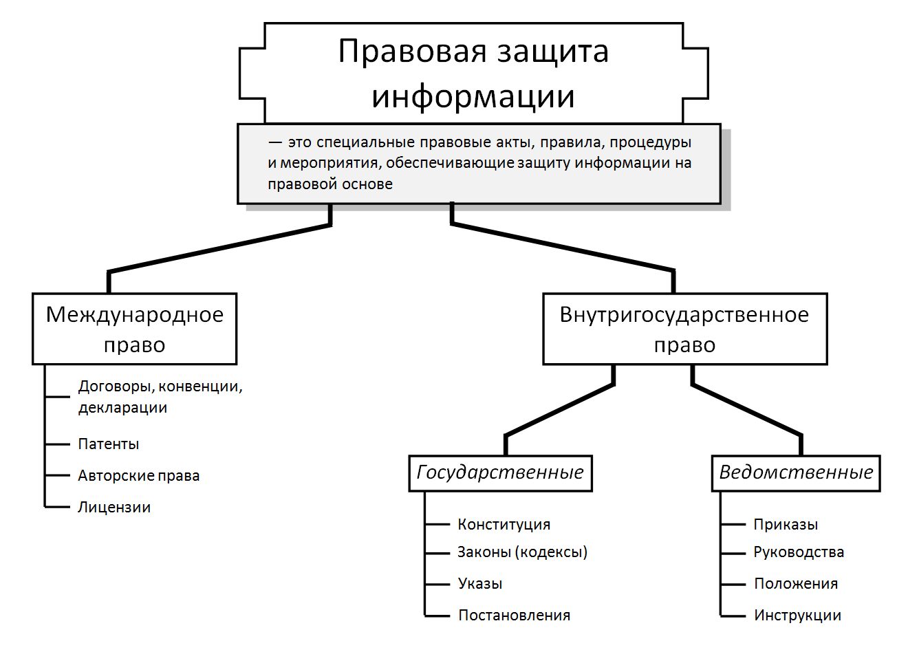 Какие виды электромагнитных связей возможны между источником конфиденциальной информации в схеме