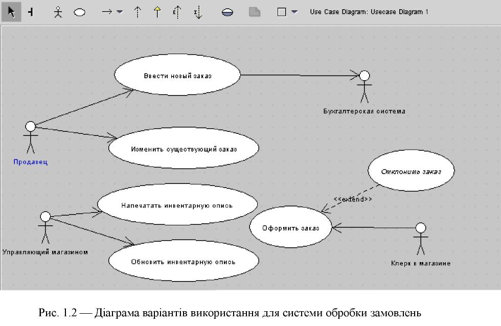 Uml диаграмма банкомата