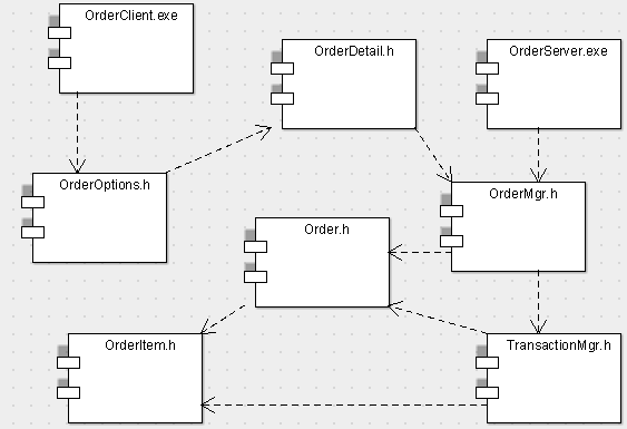 Uml диаграмма работы сервера