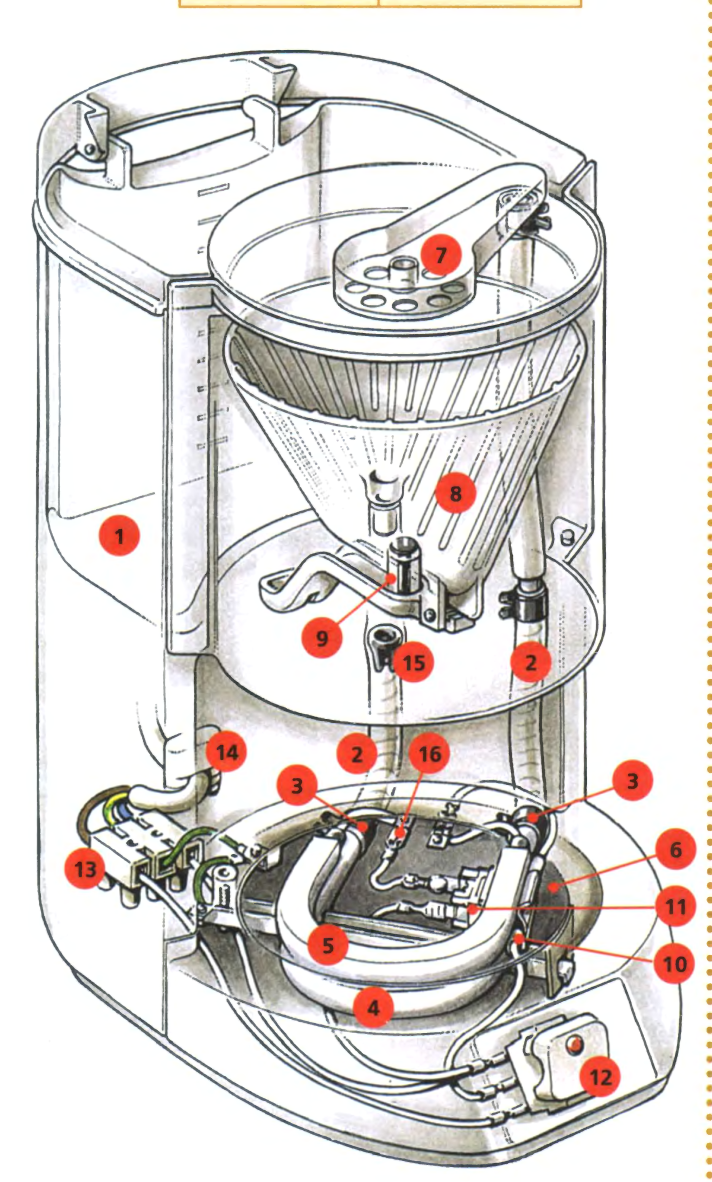 Как работает кофемашина. Схема электрическая кофеварки капельного типа. Электрическая схема капельной кофеварки. Принцип работы капельной кофеварки. Неисправности кофемашины капельного типа см060д.