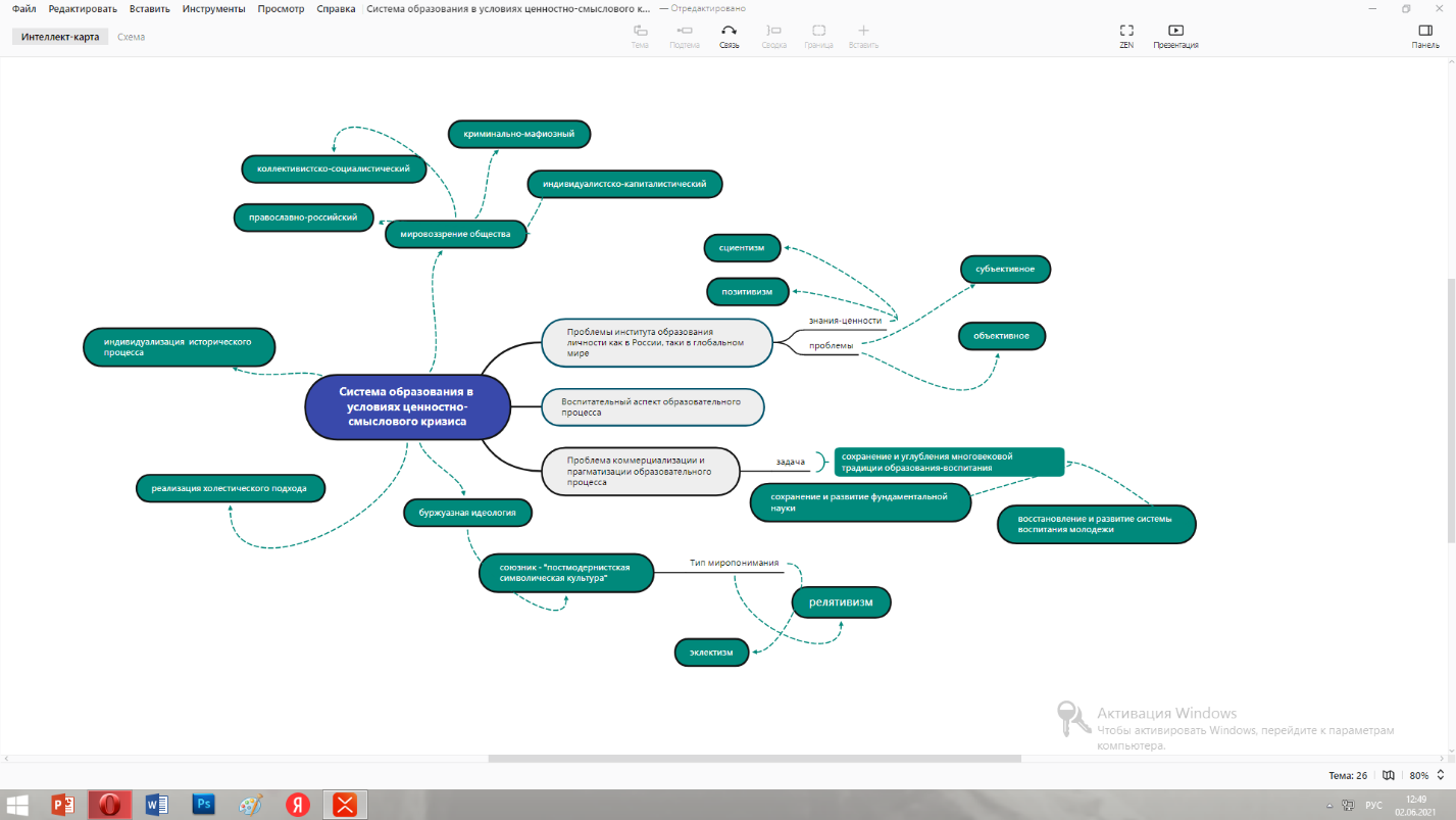 Практическое задание 2. Составьте интеллект-карту статьи ю.в. Маслянка «система образования. Интеллект карта по статье Маслянки. Система образования в условиях ценностно-смыслового кризиса. Составьте интеллект карту статьи автора ю.в Маслянка.