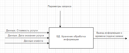 Модели архитектуры информационной системы