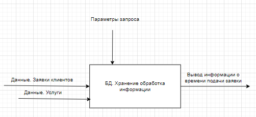 Модели архитектуры информационной системы