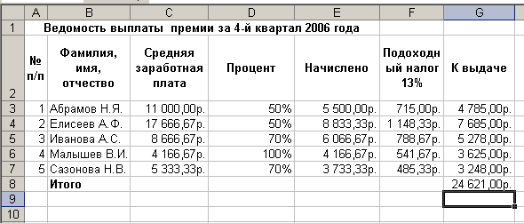 График работы 45 45. Ведомость на выплату премии. Ведомость на выдачу премии. Бланк ведомости выдачи дивидендов. Ведомость на выдачу премиальных.