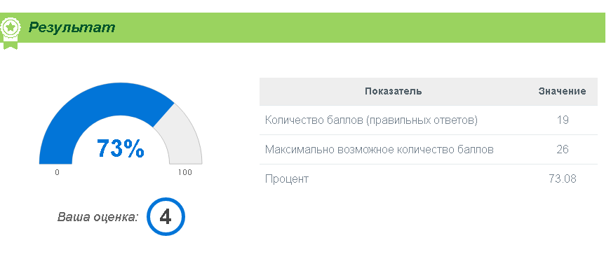 Tests 22 ru. Скрины на тестирования. Скриншот с результатом теста.
