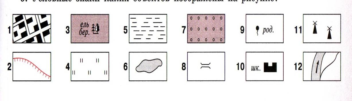 Тест по географии 5 класс географическая карта с ответами