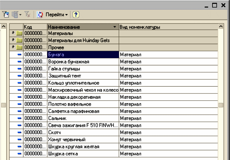 Объекту конфигурации план видов характеристик соответствует учетное понятие