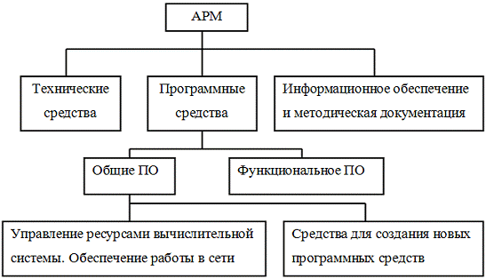 Схема арм экономиста