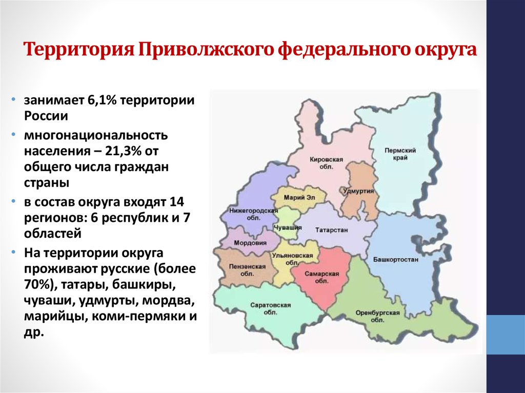 Карта россии приволжье