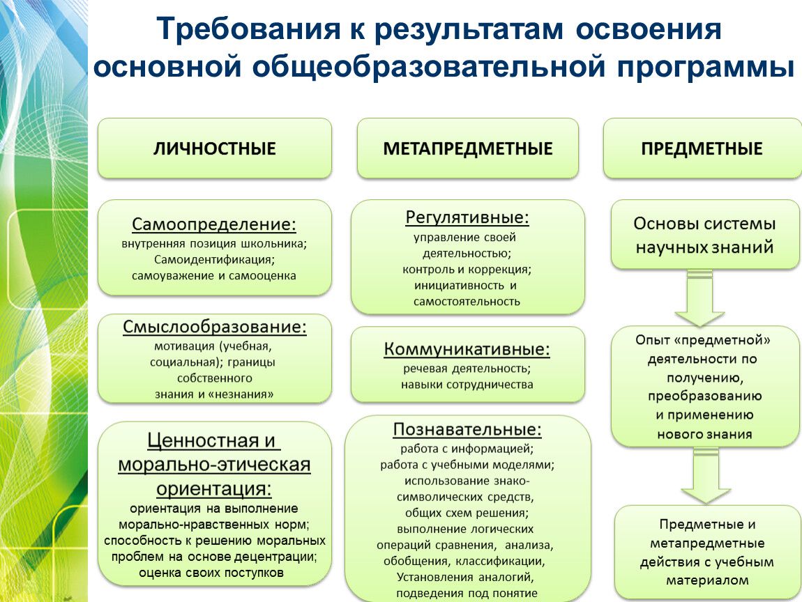 Совместная деятельность презентация относятся к метапредметным результатам каким ответ на тест