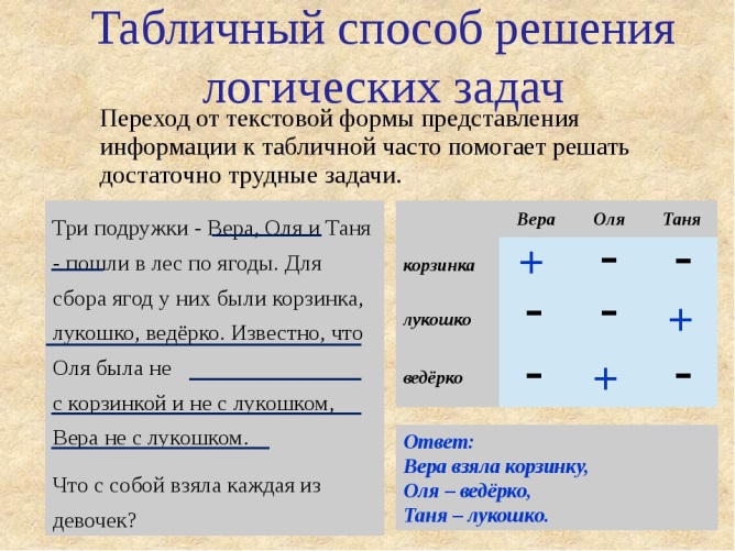 Работа на пк с различными видами информации таблица текст графика схема