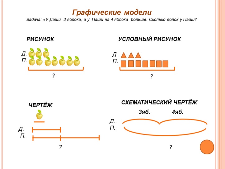 Выполни чертеж и реши