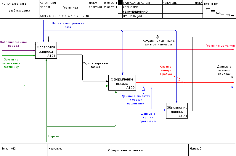 Ramus декомпозиция диаграммы