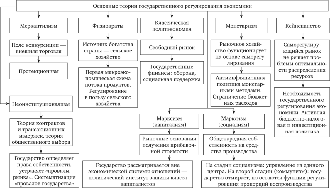 Перечислите какие возможности предоставляет подменю главная word