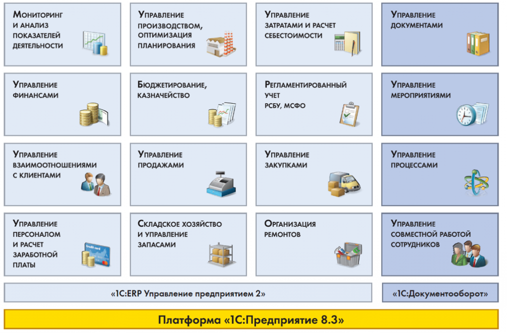 Практические задания по управлению проектами