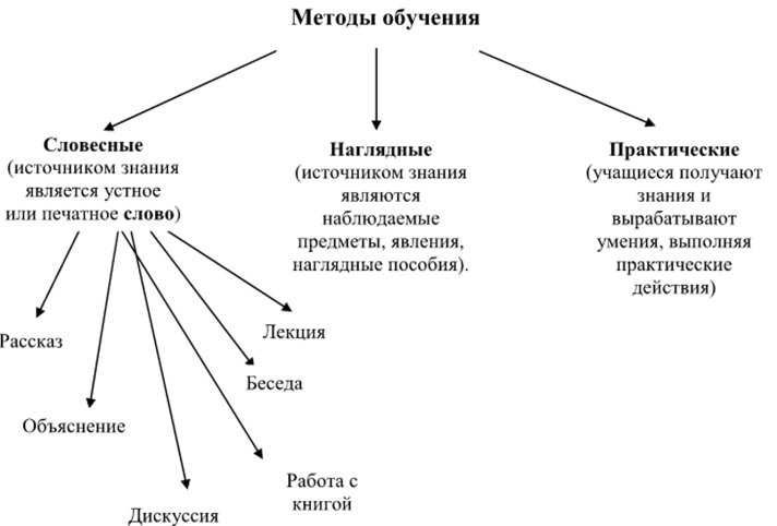 Оперирование универсальными схемами принципами методами тесно связано с понятием