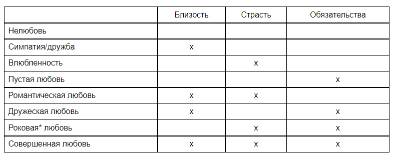 Тест карта оценки готовности к семейной жизни