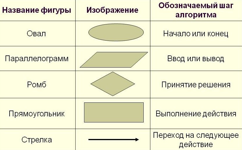 Графическое изображение определение