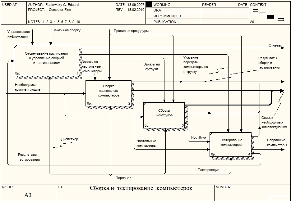 Как рисовать idef0