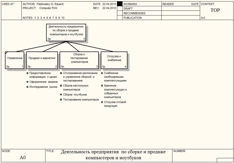 Диаграммы feo используются для