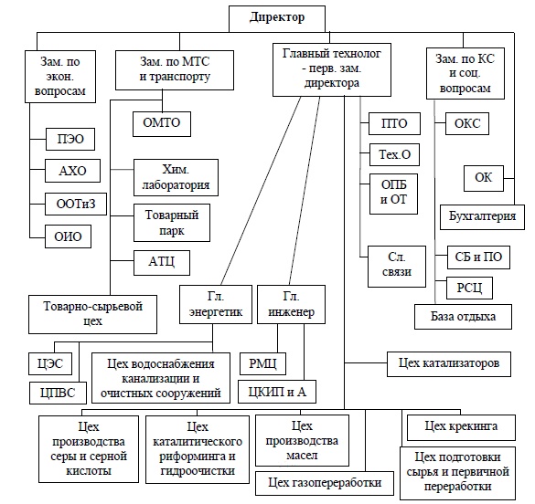 Технологическая схема амурского гпз