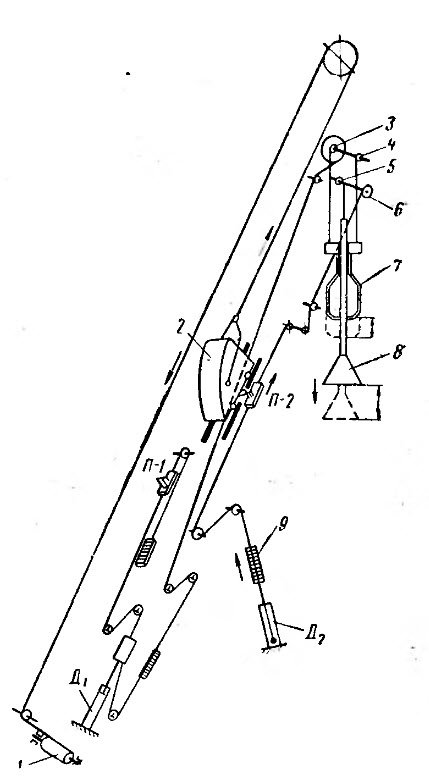 Кинематическая схема скиповой лебедки