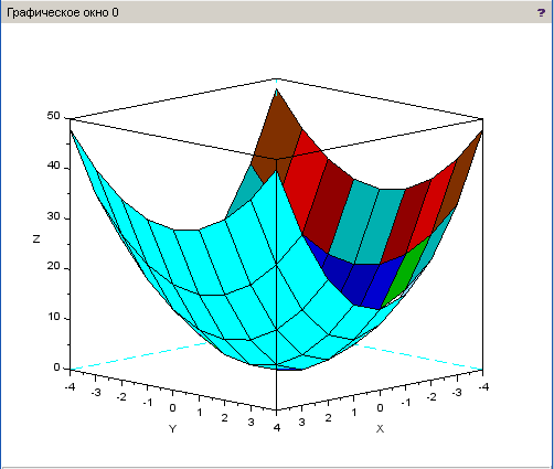 Команда graph