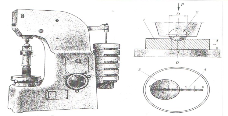 Схема автоматического рычажного пресса для определения твердости