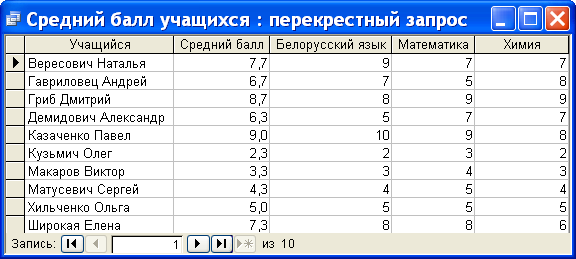 Код обучающегося. Access ученики код ученика.