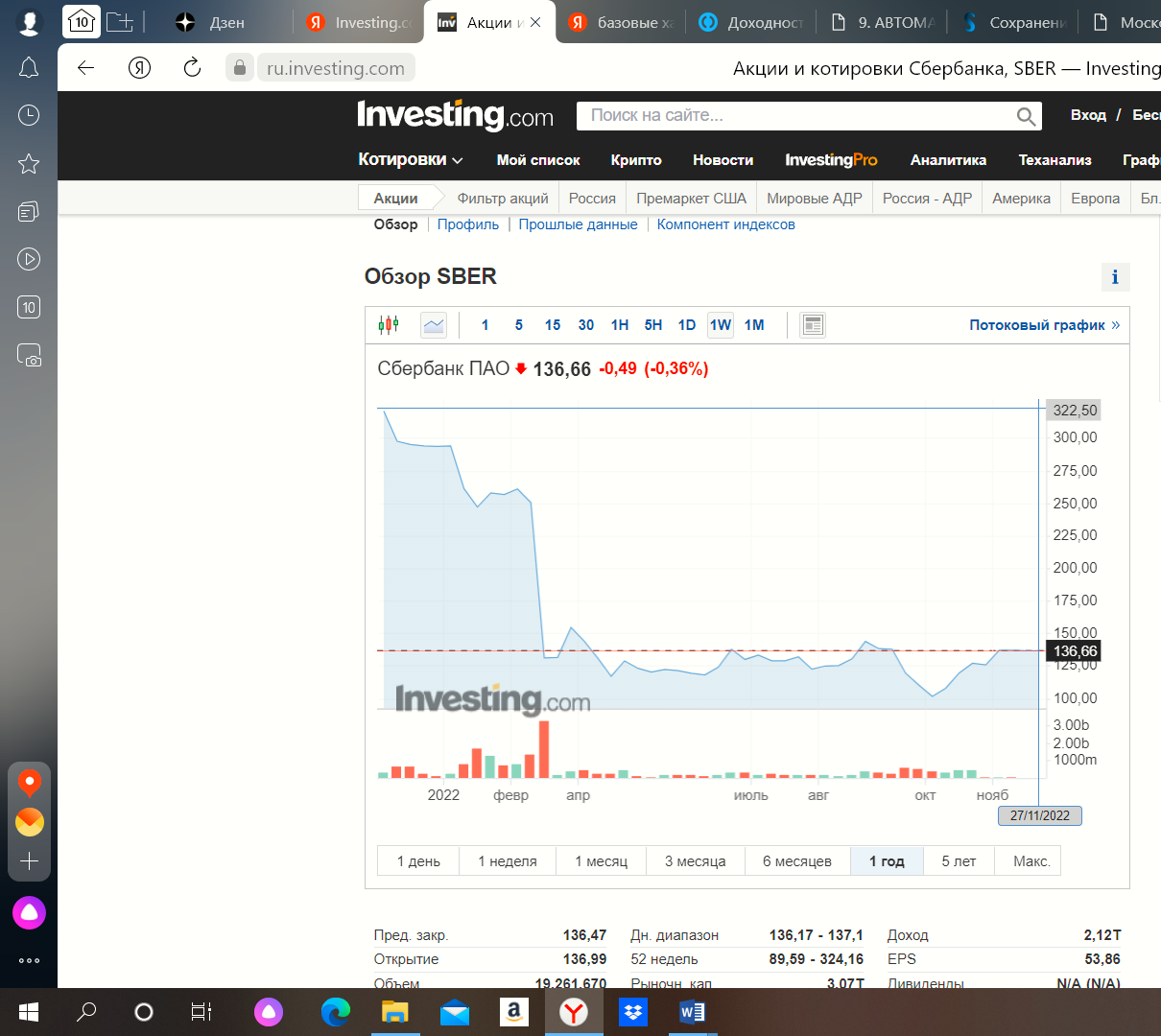 Продать акции инвестору