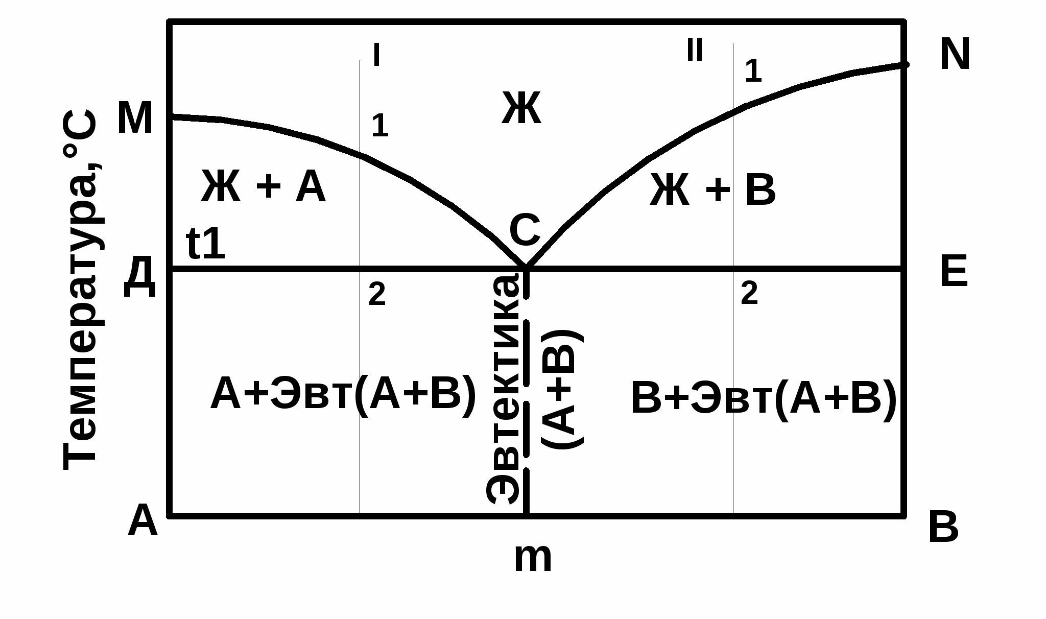 Диаграмма рода. Диаграмма состояния 1 рода материаловедение. Диаграмма состояния сплавов (1,2,3,4, рода).. Диаграмма состояния сплавов 1 рода. Диаграмма состояния сплавов образующих механические смеси.