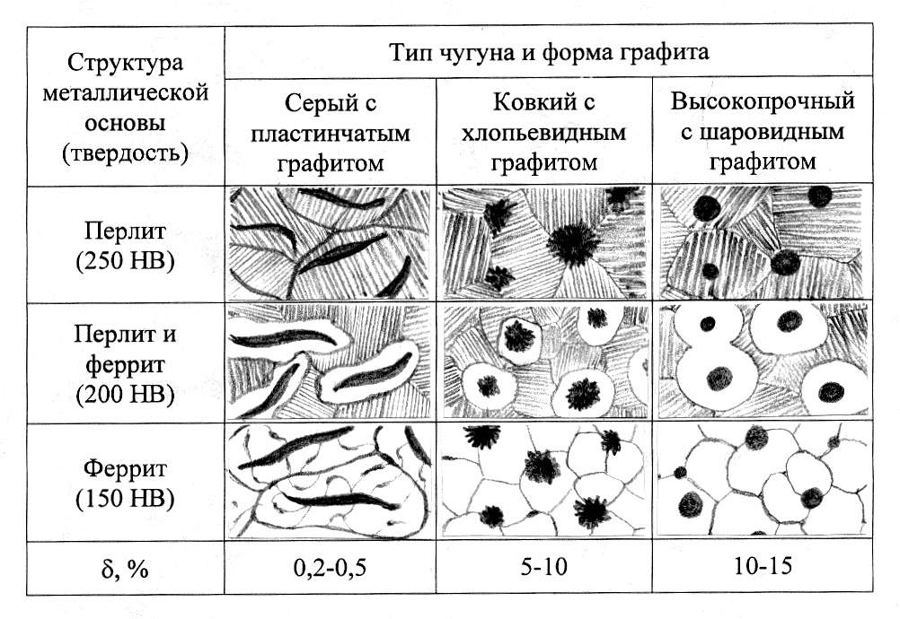 Структура в рисунке