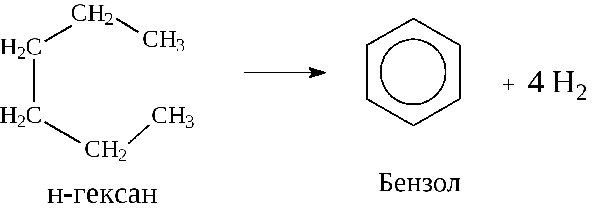 Получение бензола 3 реакции. Гексан получение бензола. Гексан в бензол. Получение бензола из гексана. Бензол из гексана реакция.