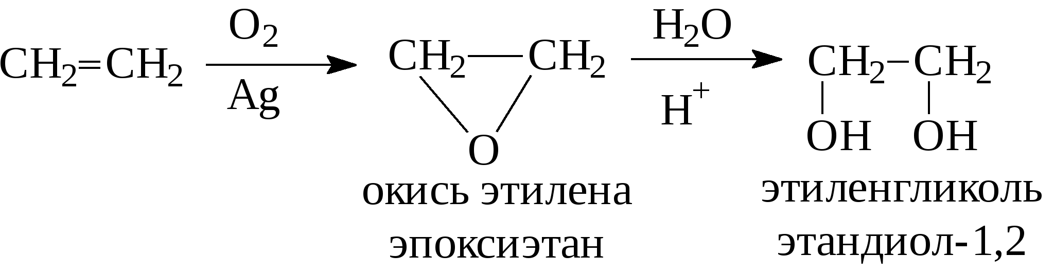 Окись этилена реакции. Реакция получения окиси этилена. Реакция гидратации окиси этилена. Этиленгликоль из оксида этилена.