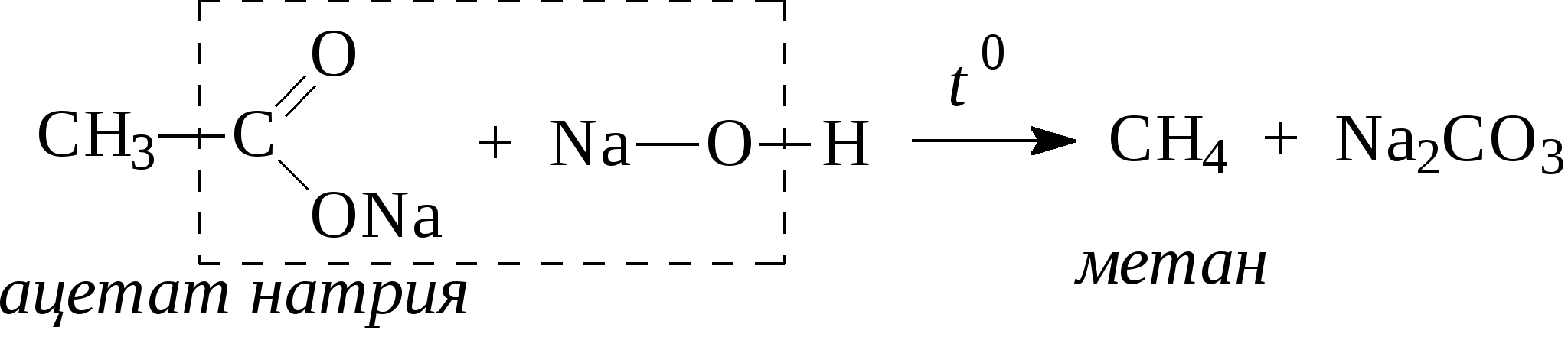 Уксусная кислота реагирует с метаном. Метан из ацетата натрия. Получение метана из ацетата натрия. Ацетат натрия метан реакция. Как из ацетата натрия получить метан.