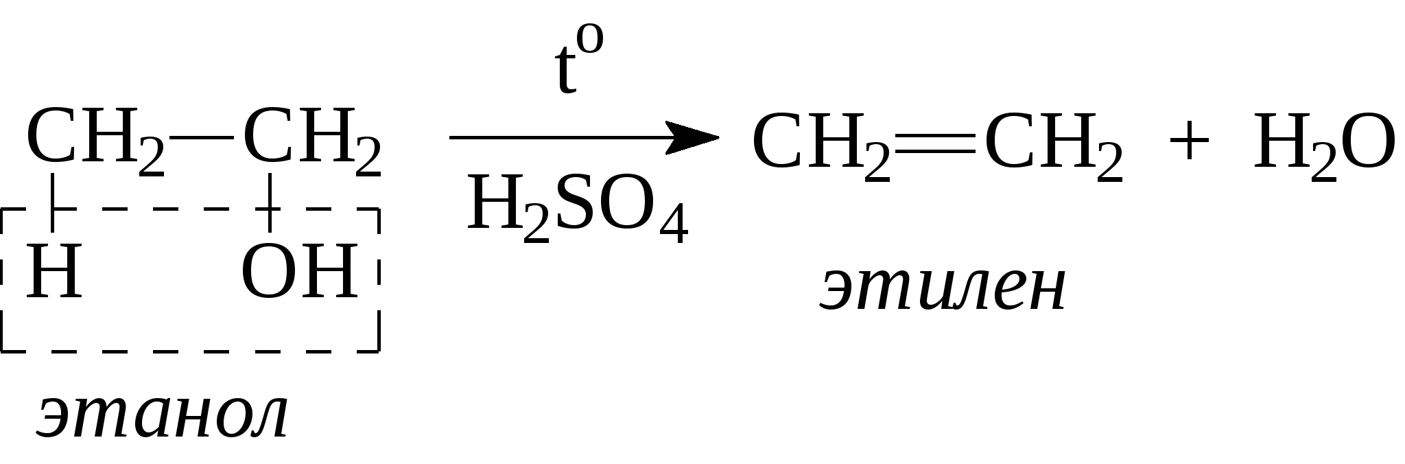 Ацетилен ch ch. Получение этилена из этанола это реакция. Реакция получения этилена из этилового спирта. Получение этилена из этанола.