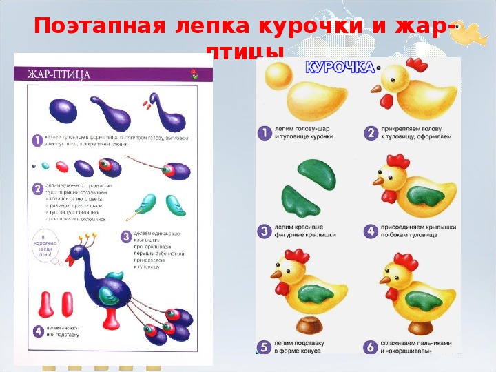 Группа поэтапно. Пооперационные карты в детском саду по лепке в старшей группе. Технологическая карта по лепке в ДОУ. Поэтапная лепка птицы. Схема лепки птицы в подготовительной группе.