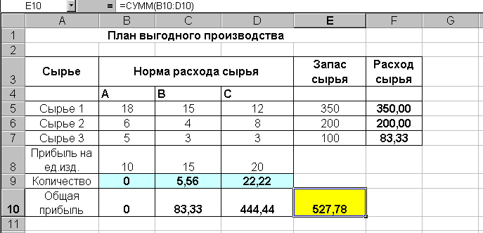 В плане производства продукции на год предусмотрен выпуск изделия а в количестве 5000 ед