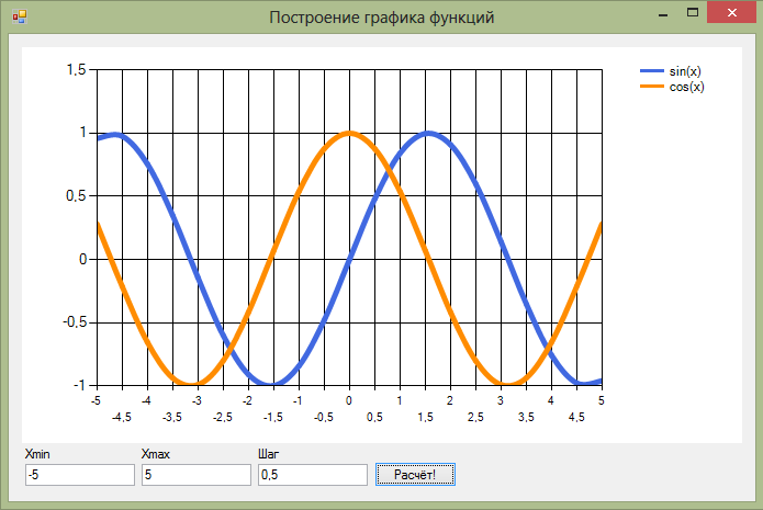 Как нарисовать график в windows forms c