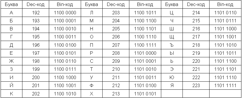 Что в схеме кодирования дуг icom означает буква m