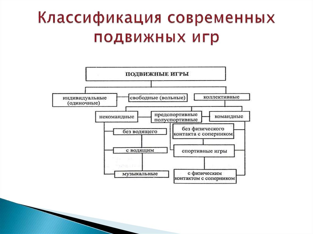 Схема анализа подвижной игры