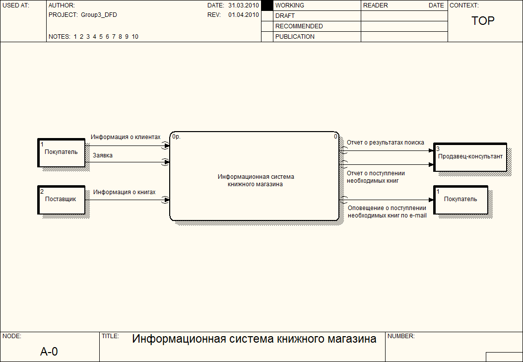 Схема книжного магазина