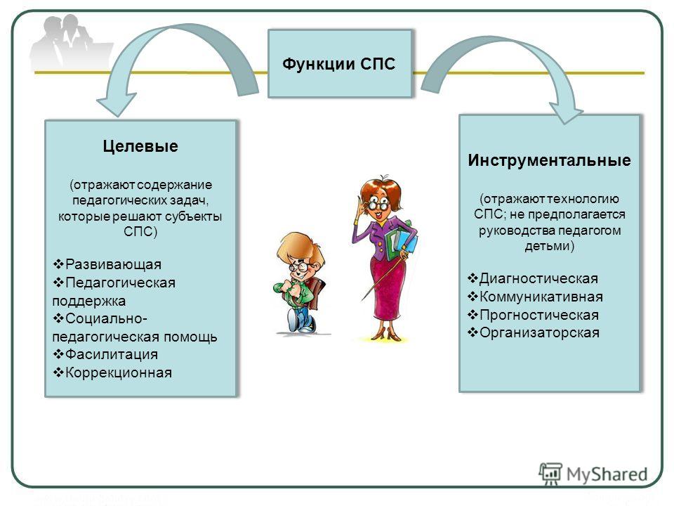 Педагогические задачи дети дети