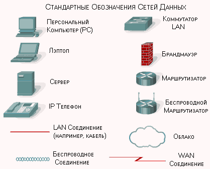 Обозначение сервера на схеме гост