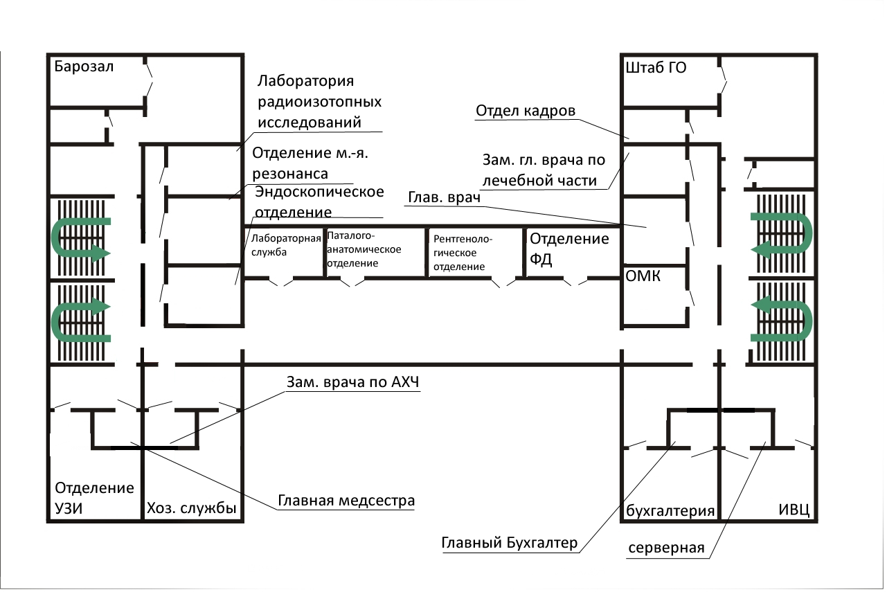 Схема хирургического отделения